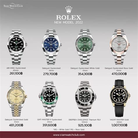 rolex ราคาถูกสุด|รูเล็ค.